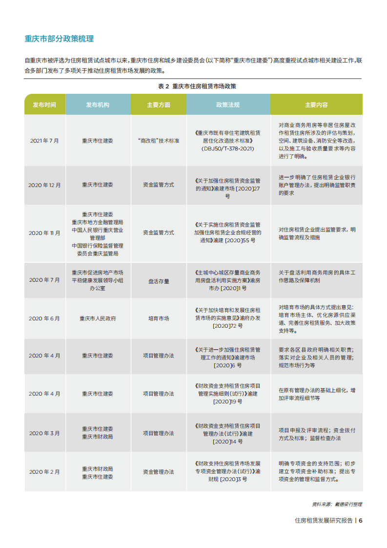 戴德梁行：住房租赁发展研究报告.pdf 第6页