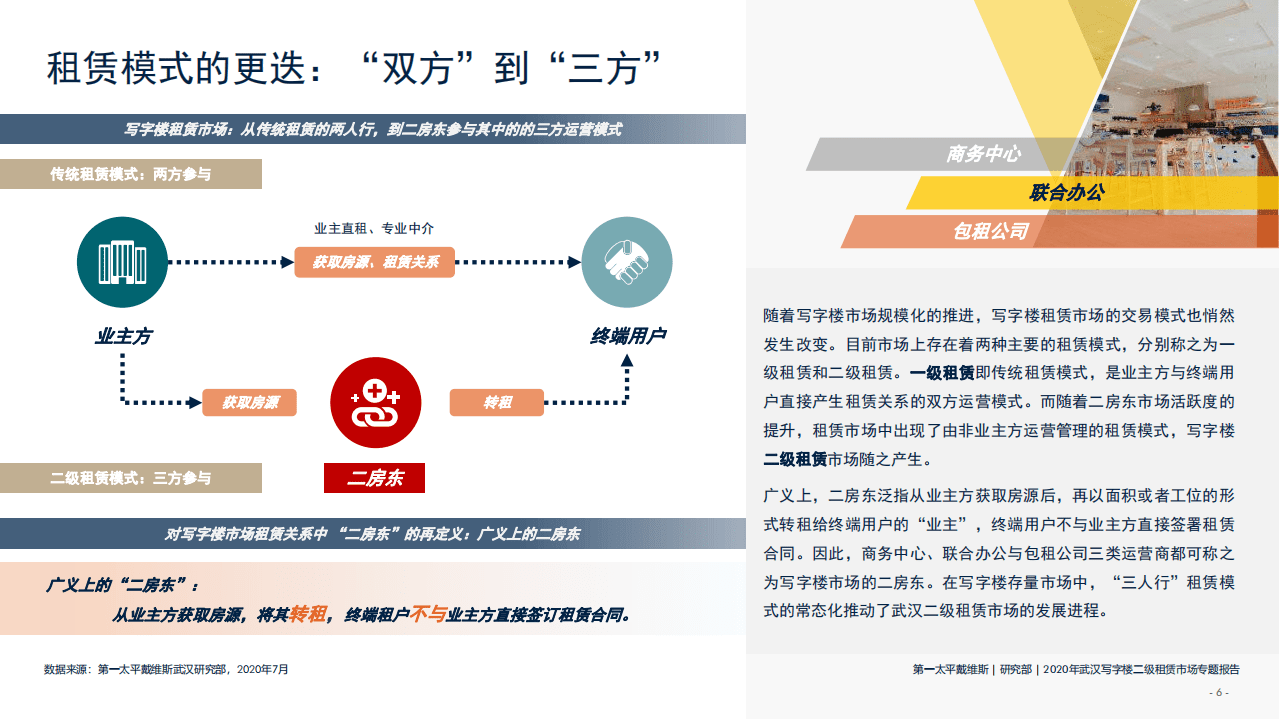 第一太平戴维斯：2020武汉写字楼二级租赁市场专题报告.pdf 第6页