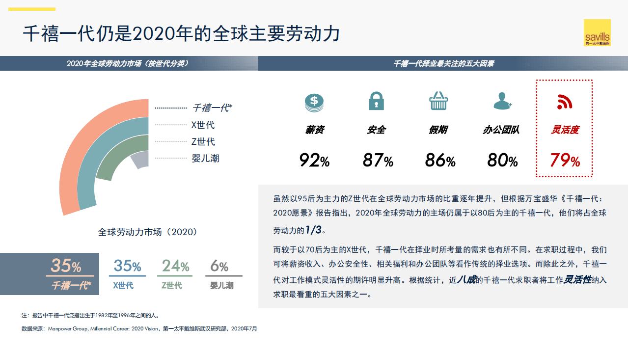 第一太平戴维斯：2020武汉写字楼二级租赁市场专题报告.pdf 第4页