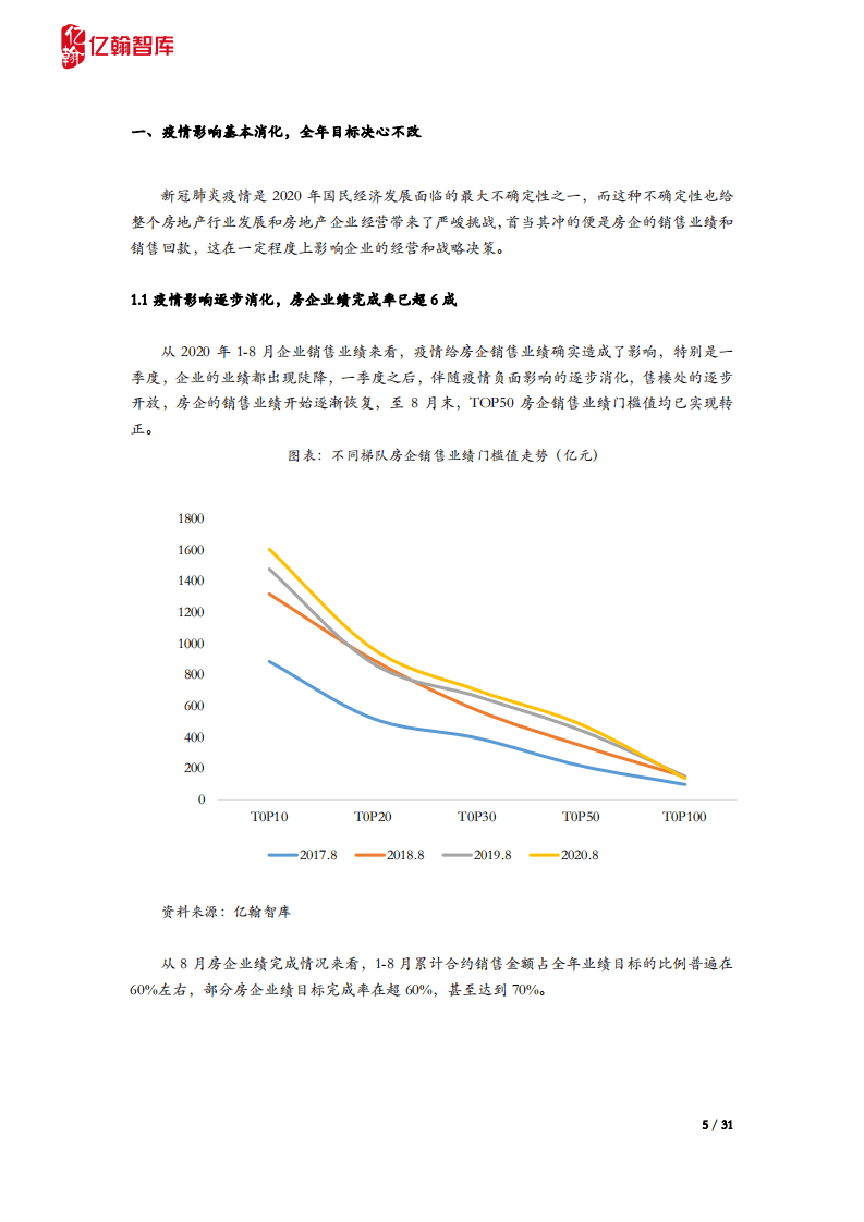 亿翰智库：房地产行业2020H1年报综述：规则已定，房企的空间还有多大？.PDF 第5页
