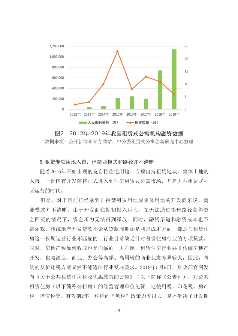 中国人大国家发展与战略研究院：中国租赁式公寓行业的发展现状与展望专题报告.pdf 第6页