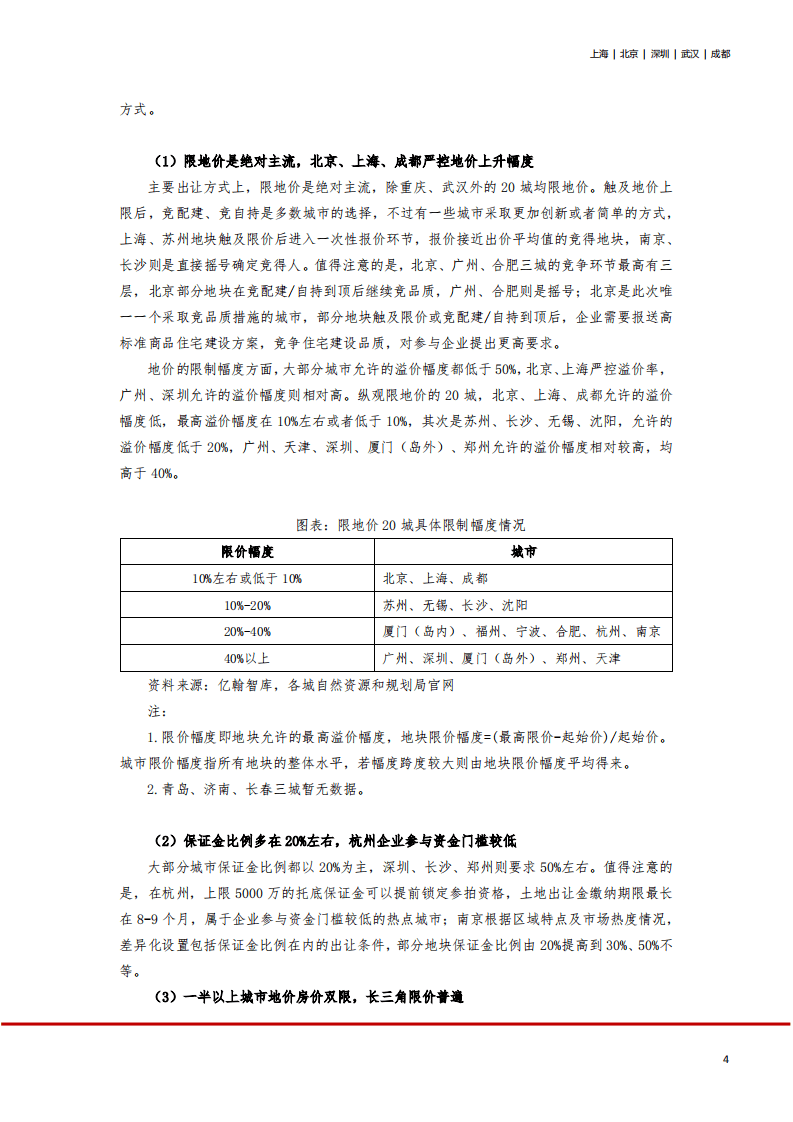 亿翰智库：房地产行业集中供地系列-22城首批集中供地深度解读，&ldquo;两集中&rdquo;走出第一步，也只是第一步.pdf 第4页