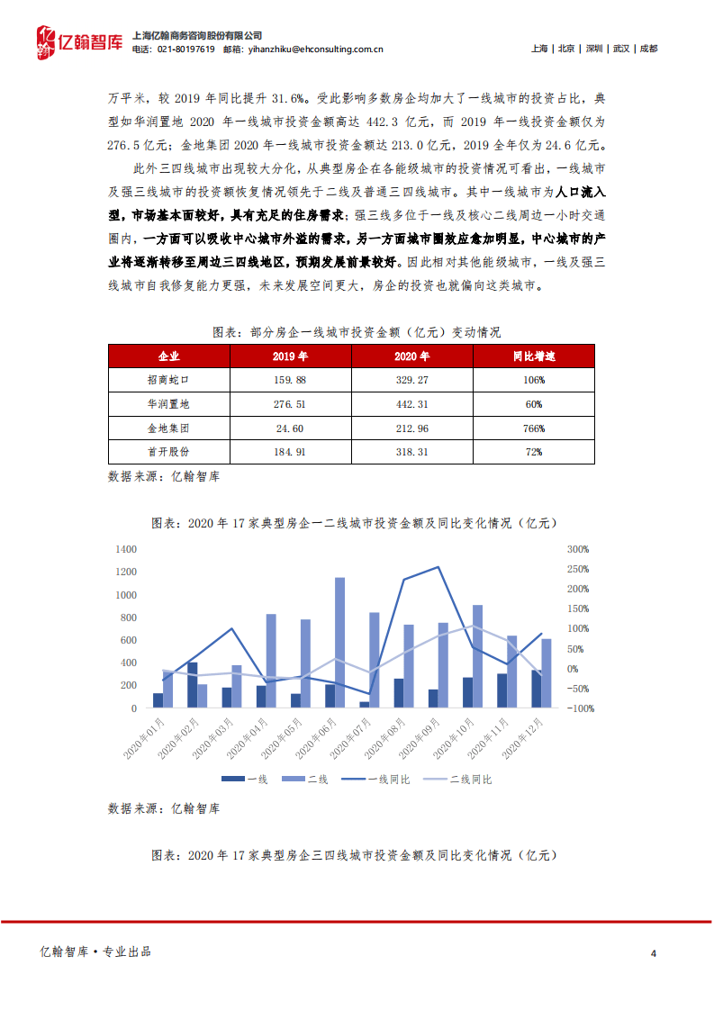 亿翰智库：年度盘点系列之房企拿地篇：2020地产行业转折年，迈入投资&ldquo;新时代&rdquo;.pdf 第4页
