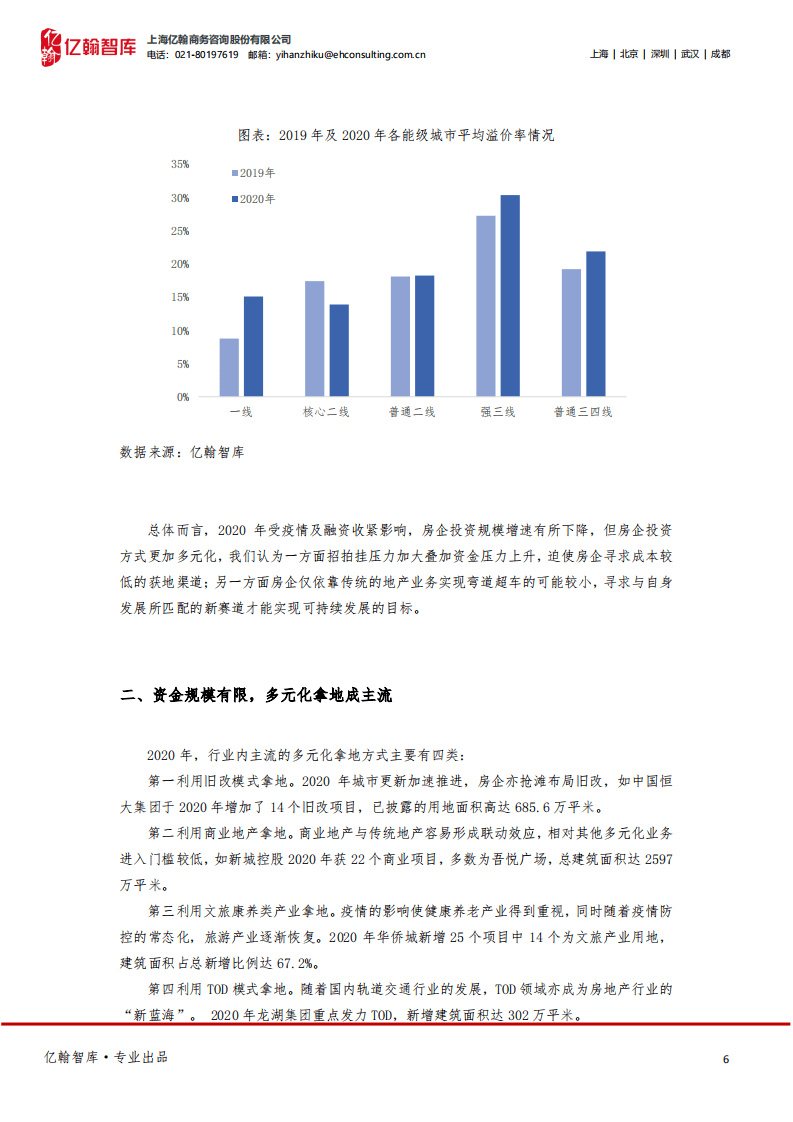 亿翰智库：年度盘点系列之房企拿地篇：2020地产行业转折年，迈入投资&ldquo;新时代&rdquo;.pdf 第6页