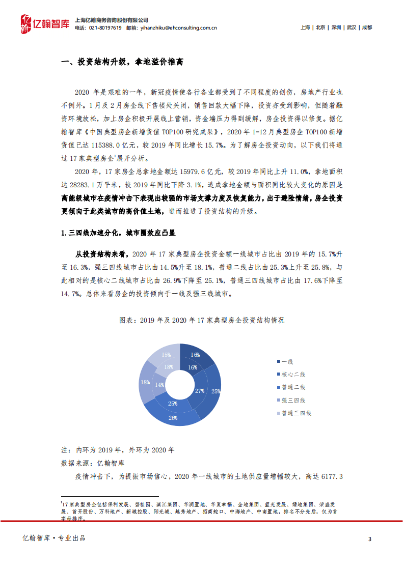 亿翰智库：年度盘点系列之房企拿地篇：2020地产行业转折年，迈入投资&ldquo;新时代&rdquo;.pdf 第3页
