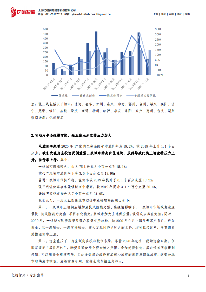 亿翰智库：年度盘点系列之房企拿地篇：2020地产行业转折年，迈入投资&ldquo;新时代&rdquo;.pdf 第5页