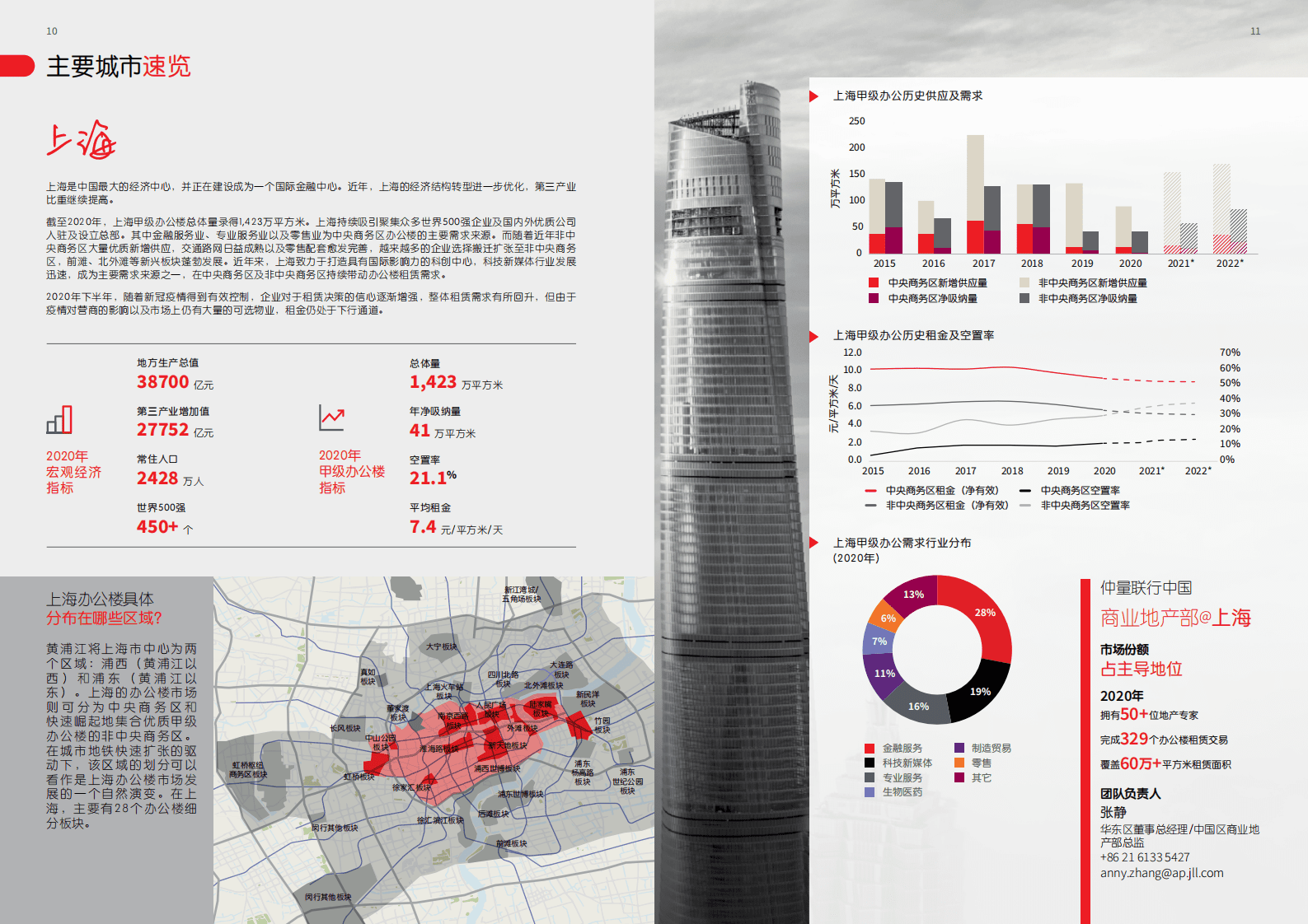 仲量联行：中国办公楼租赁指南.pdf 第6页