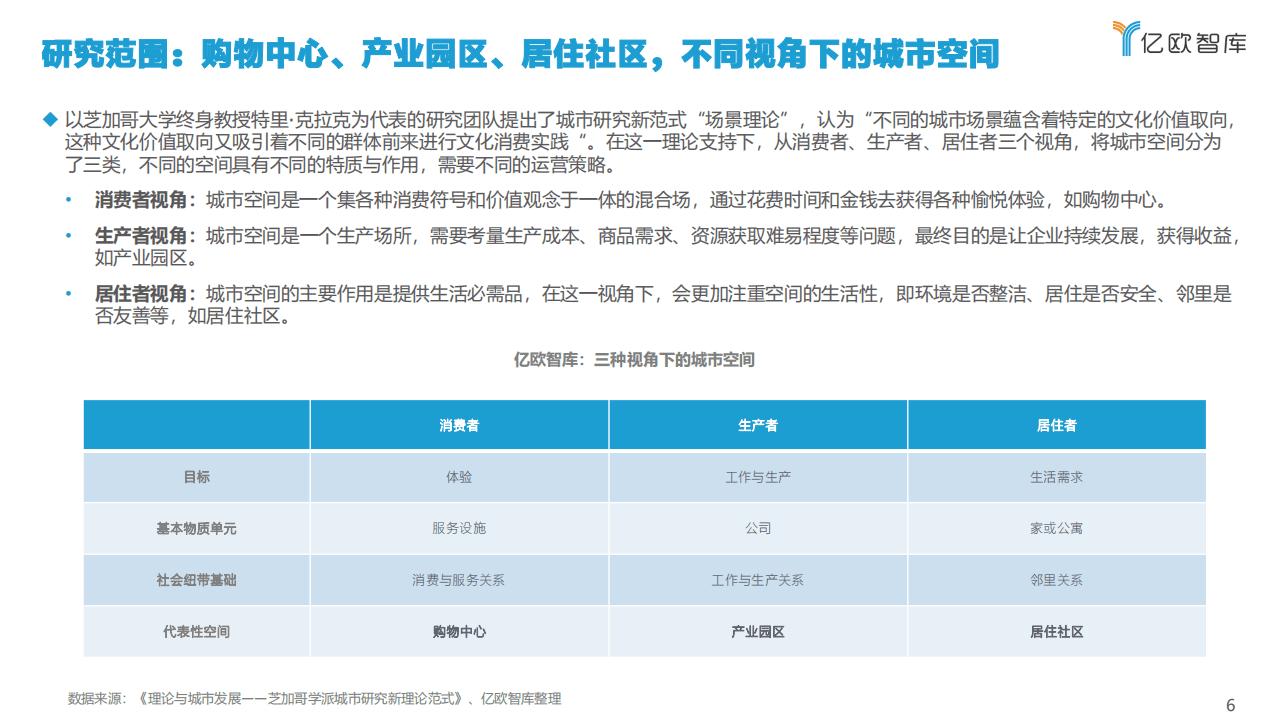 亿欧智库：2021中国地产智慧化运营榜单及研究报告.pdf 第6页
