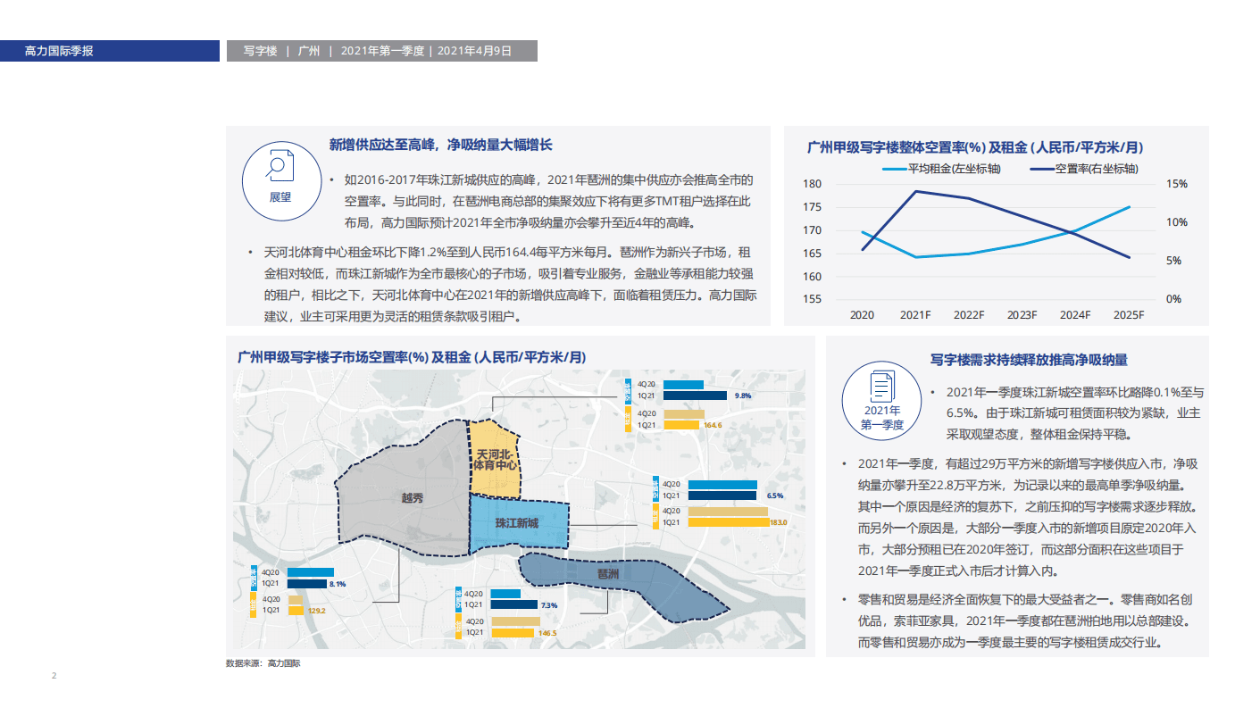 Colliers ：广州 2021 第一季度写字楼租赁研究报告.pdf 第2页