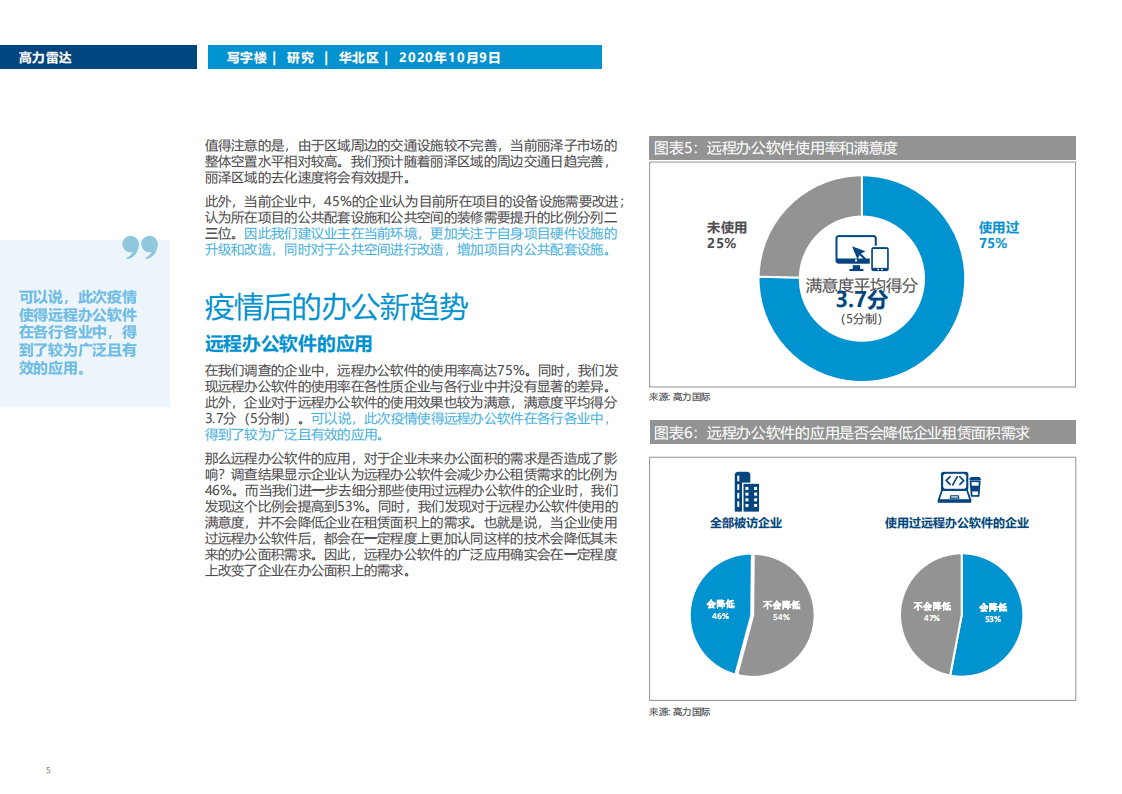 Colliers International：华北写字楼疫情后的租赁需求新趋势.pdf 第5页