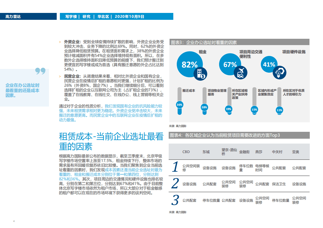 Colliers International：华北写字楼疫情后的租赁需求新趋势.pdf 第4页