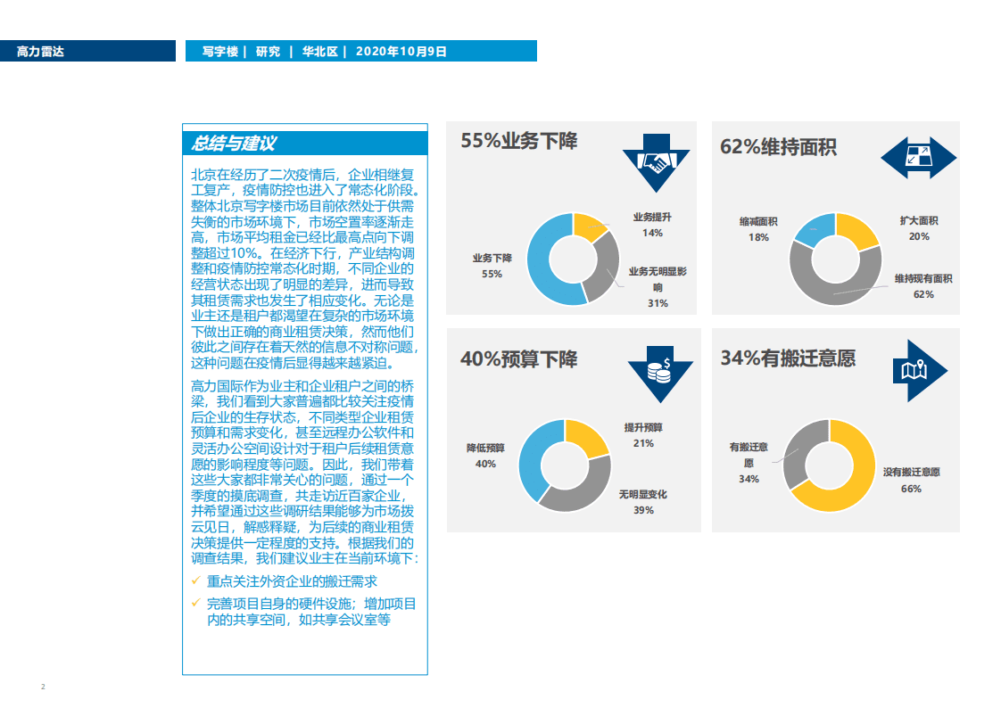 Colliers International：华北写字楼疫情后的租赁需求新趋势.pdf 第2页