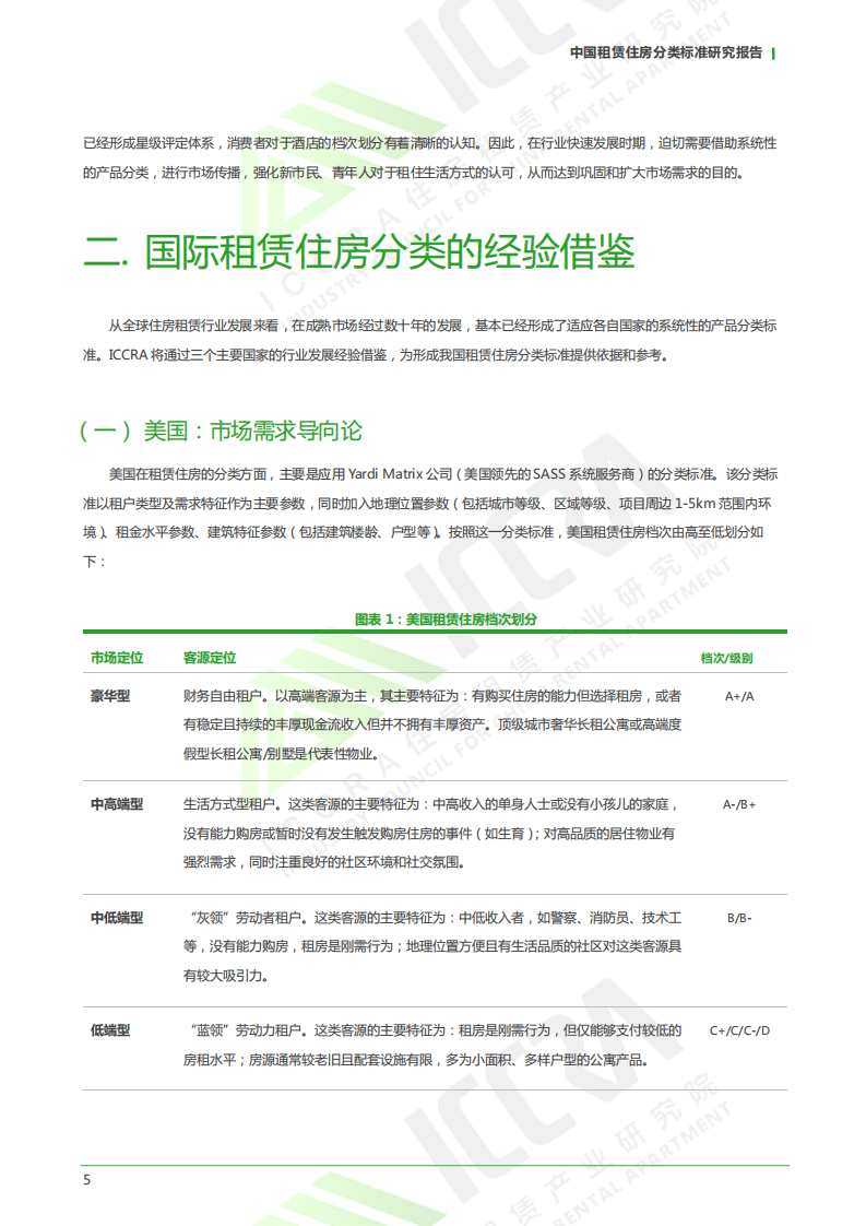 ICCRA：2021中国租赁住房分类标准研究报告.pdf 第5页