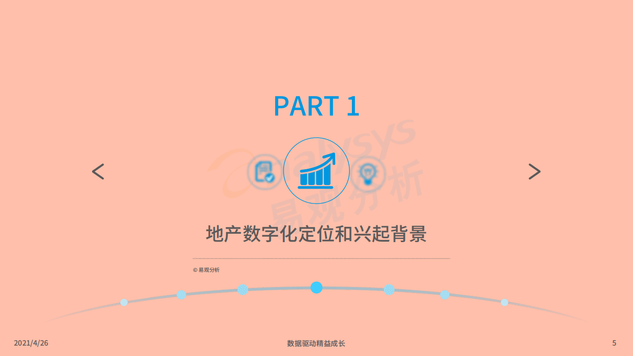 易观智库：中国地产数字化图谱2021.pdf 第5页