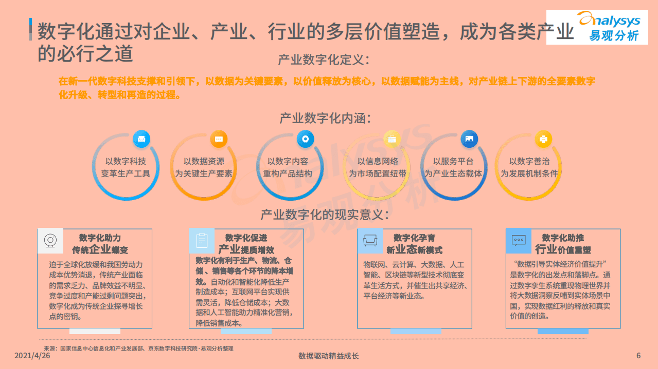 易观智库：中国地产数字化图谱2021.pdf 第6页