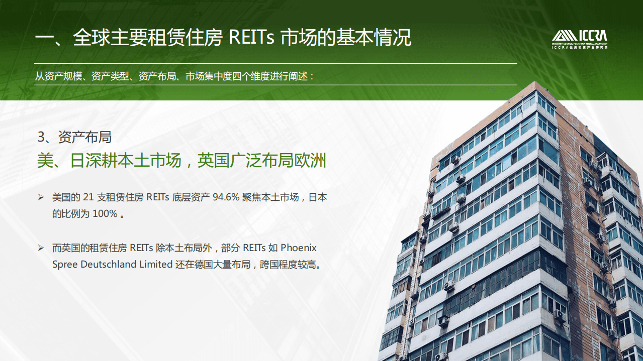 ICCRA：全球租赁住房REITs发展及估值逻辑报告.pdf 第5页