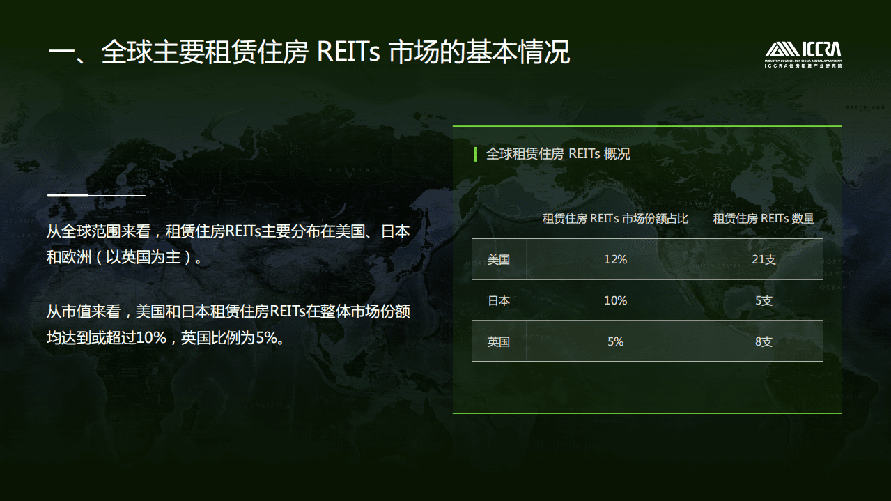 ICCRA：全球租赁住房REITs发展及估值逻辑报告.pdf 第2页