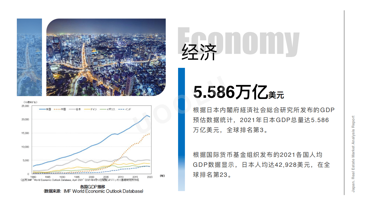 有路：2021日本房地产分析及2022年趋势.pdf 第5页