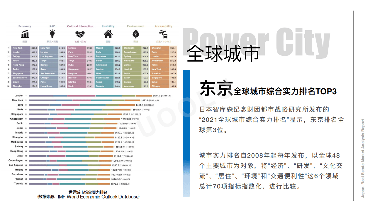 有路：2021日本房地产分析及2022年趋势.pdf 第6页
