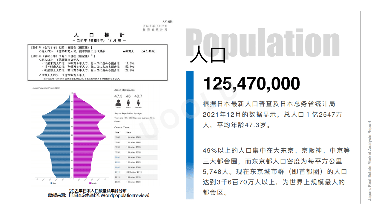 有路：2021日本房地产分析及2022年趋势.pdf 第4页