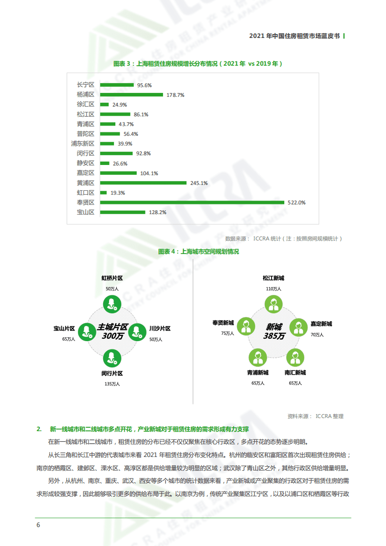 ICCRA：中国住房租赁市场蓝皮书&middot;2021.pdf 第6页