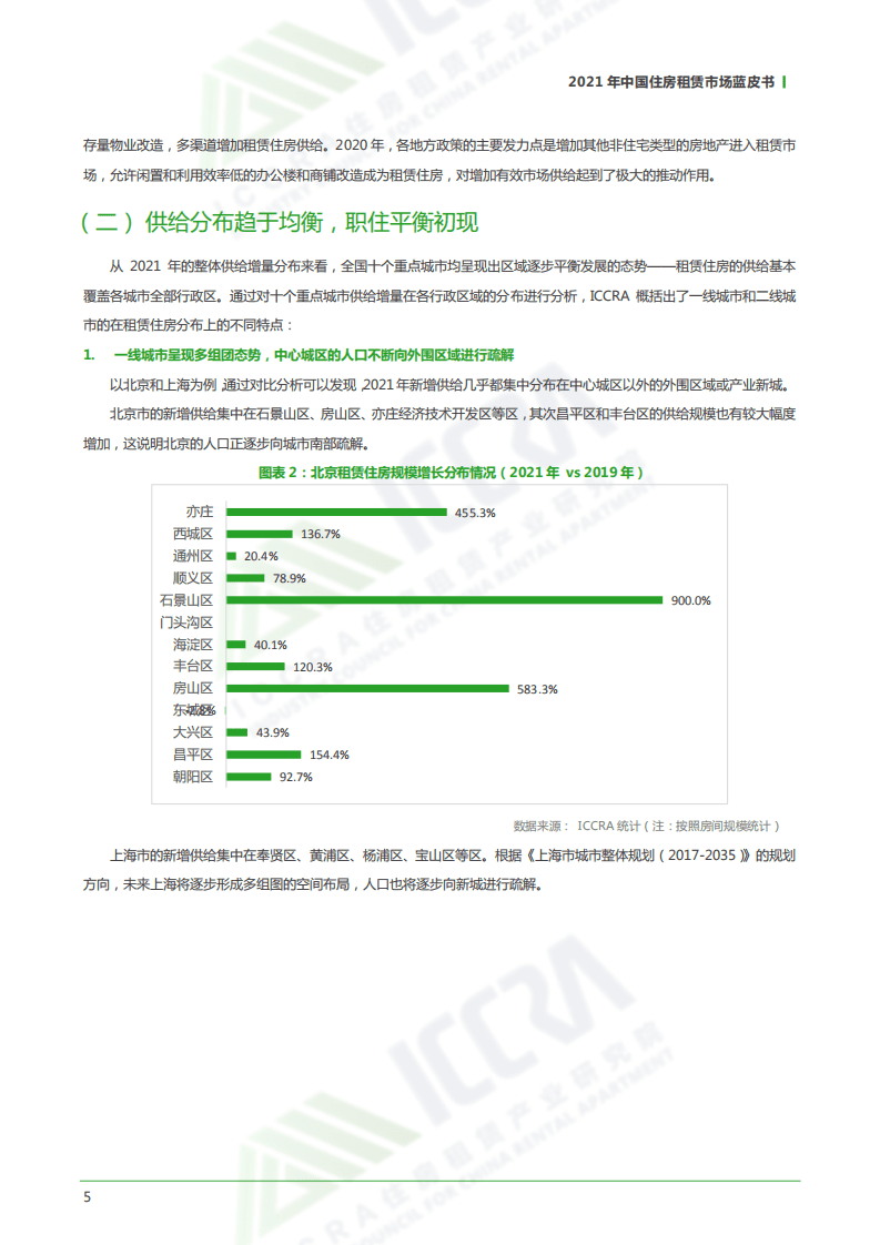 ICCRA：中国住房租赁市场蓝皮书&middot;2021.pdf 第5页