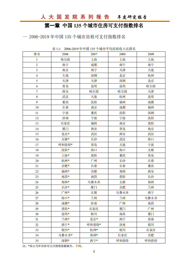 中国人大国家发展与战略研究院：中国城市住房可支付指数研究报告2020.pdf 第4页