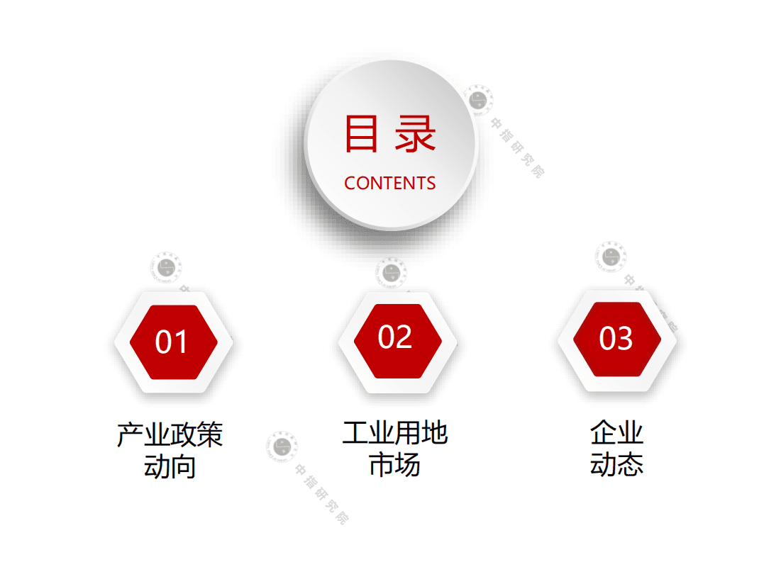 中国指数研究院：2020年10月产业地产市场月度报告.pdf 第2页