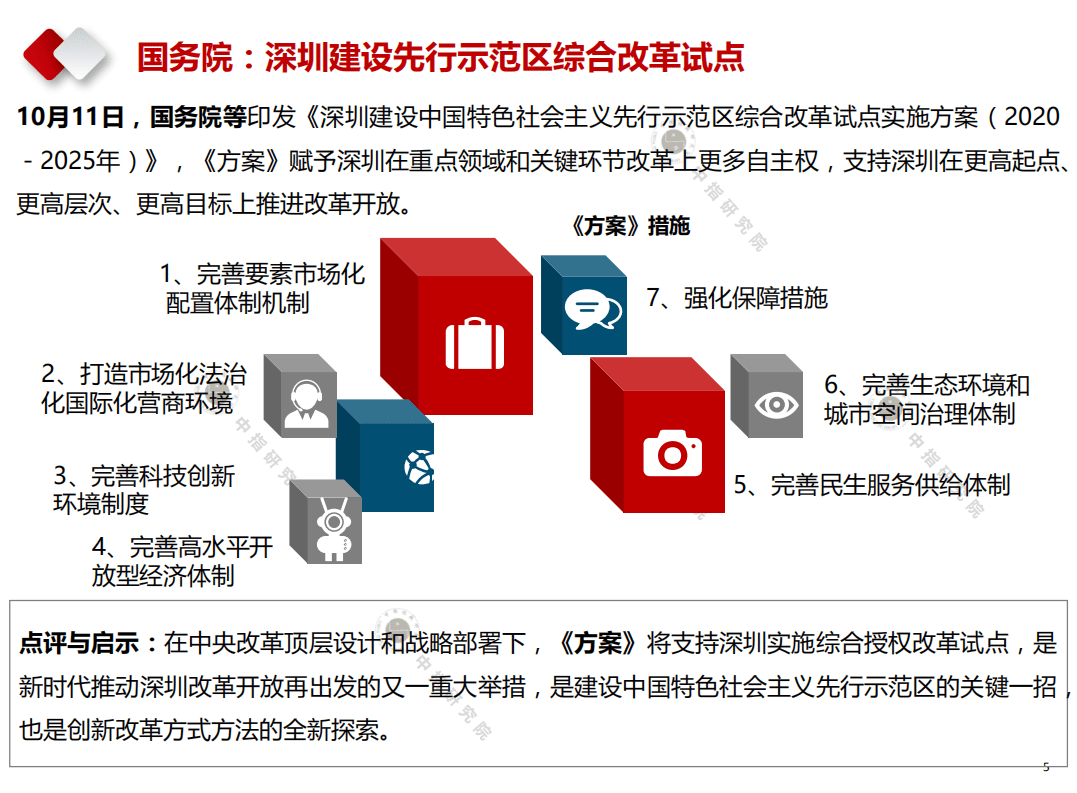 中国指数研究院：2020年10月产业地产市场月度报告.pdf 第5页