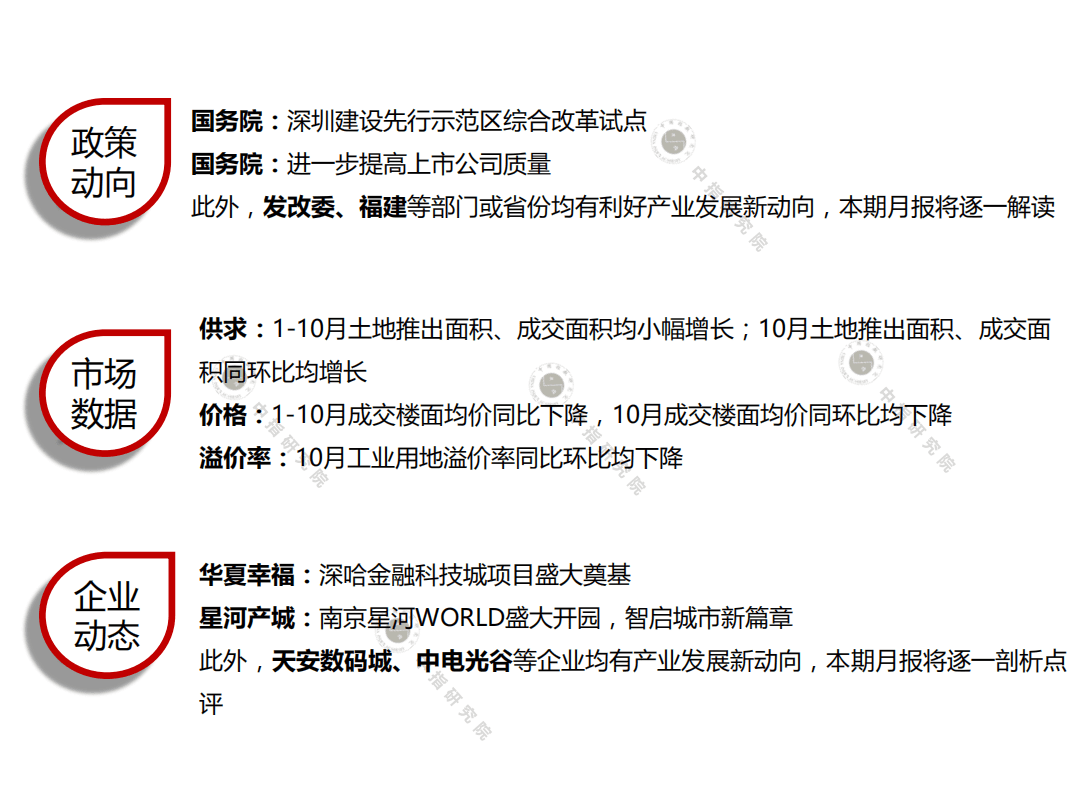 中国指数研究院：2020年10月产业地产市场月度报告.pdf 第3页