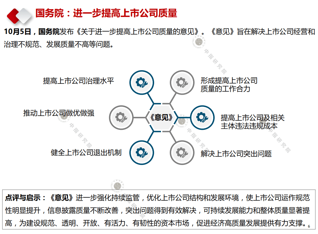 中国指数研究院：2020年10月产业地产市场月度报告.pdf 第6页