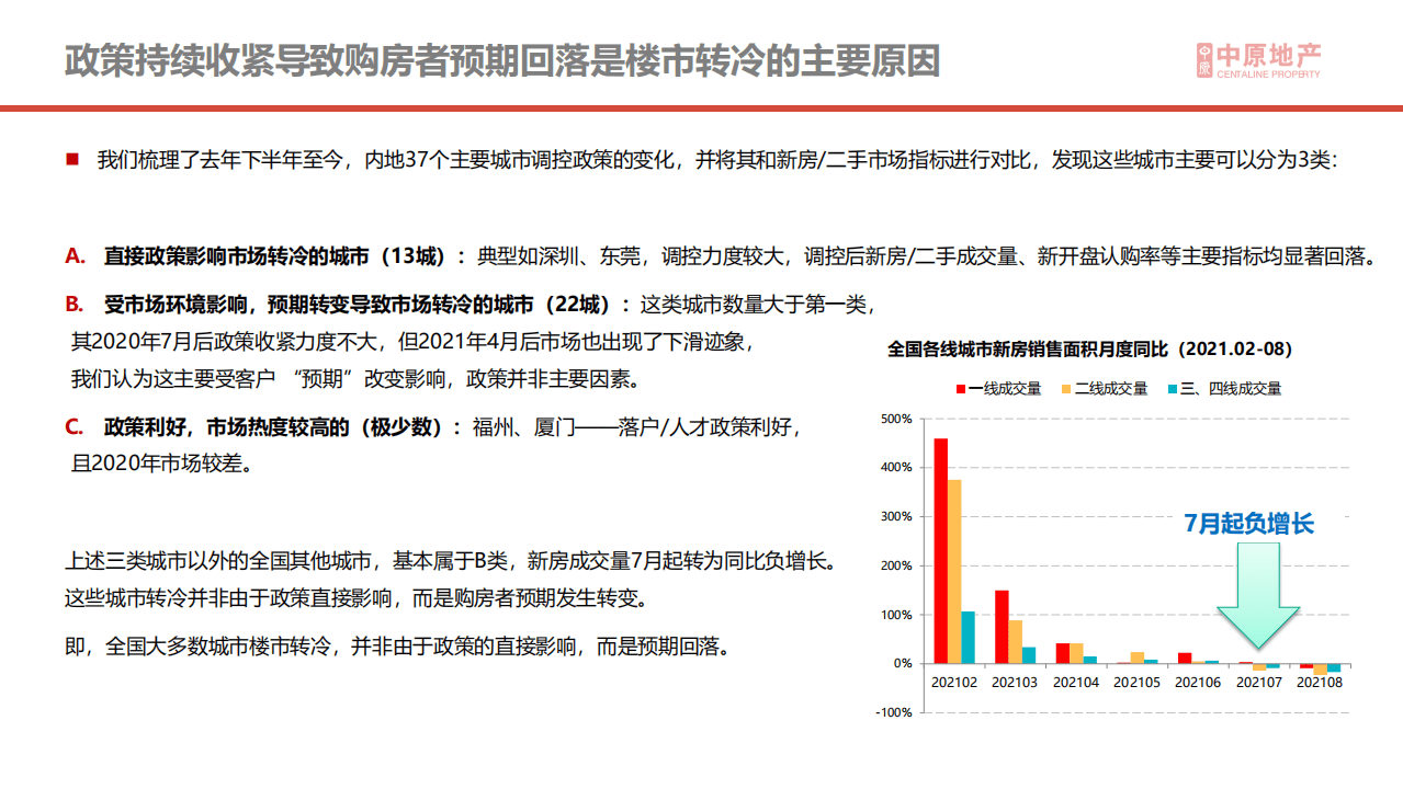 中原地产：2021年楼市转冷原因分析及四季度预测.pdf 第4页