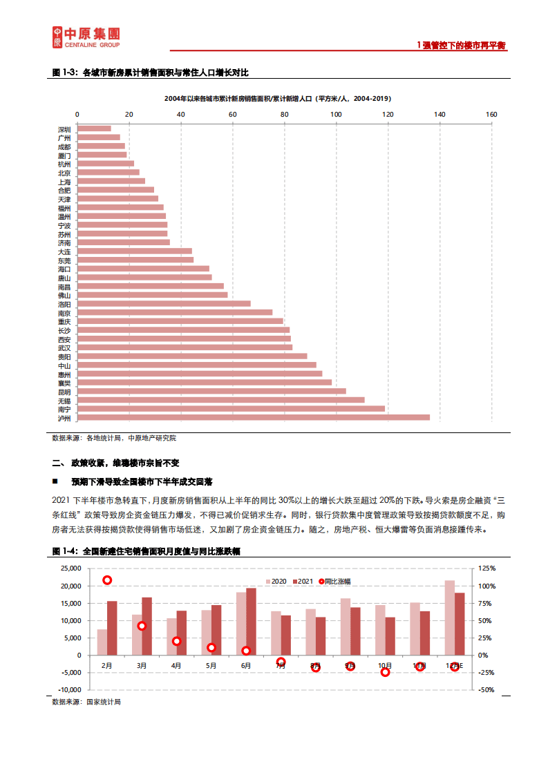 中原地产研究院：房地产行业2021年度报告：强管控下的楼市再平衡.pdf 第5页