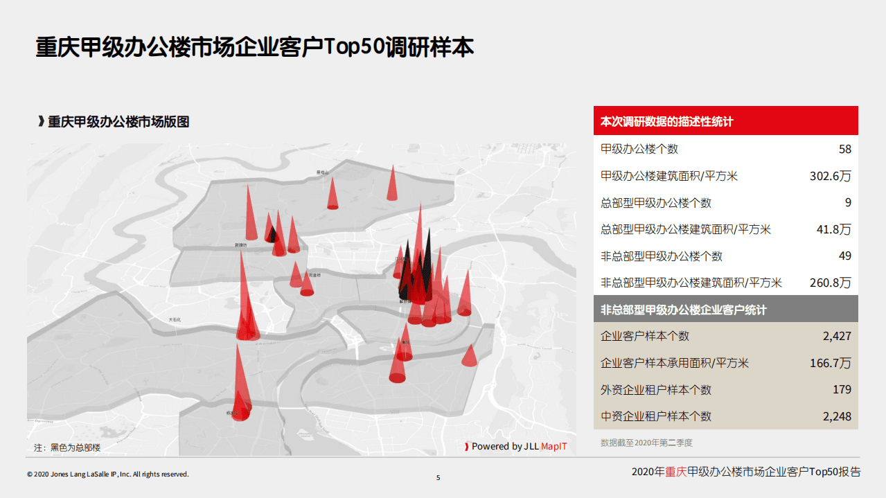 仲量联行：2020年重庆甲级办公楼市场企业客户Top50报告.pdf 第5页