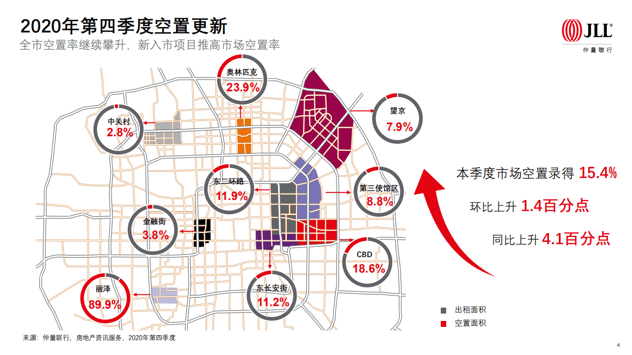 仲量联行：2020年第四季度北京甲级办公楼市场.pdf 第4页