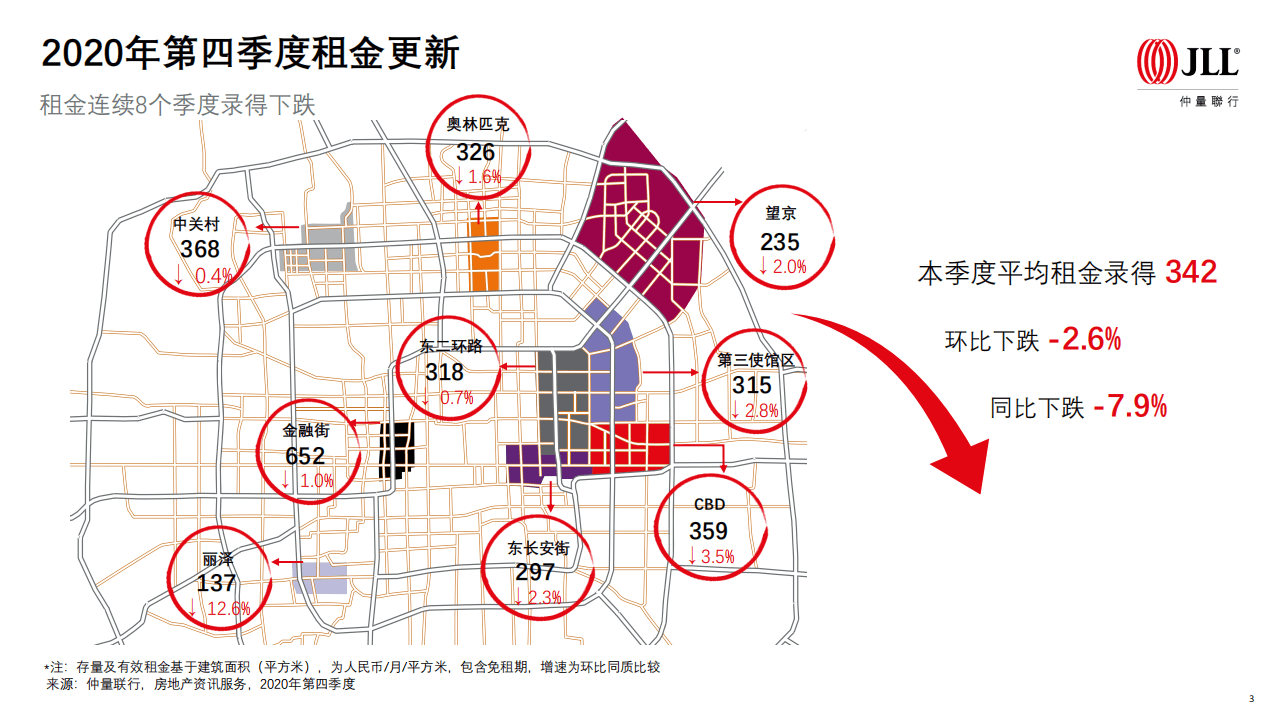 仲量联行：2020年第四季度北京甲级办公楼市场.pdf 第3页