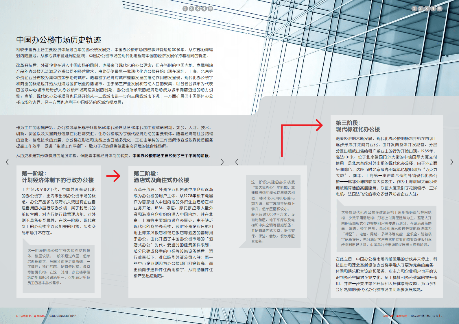 仲量联行：2021中国办公楼市场白皮书-应势开新，重塑格局.pdf 第4页