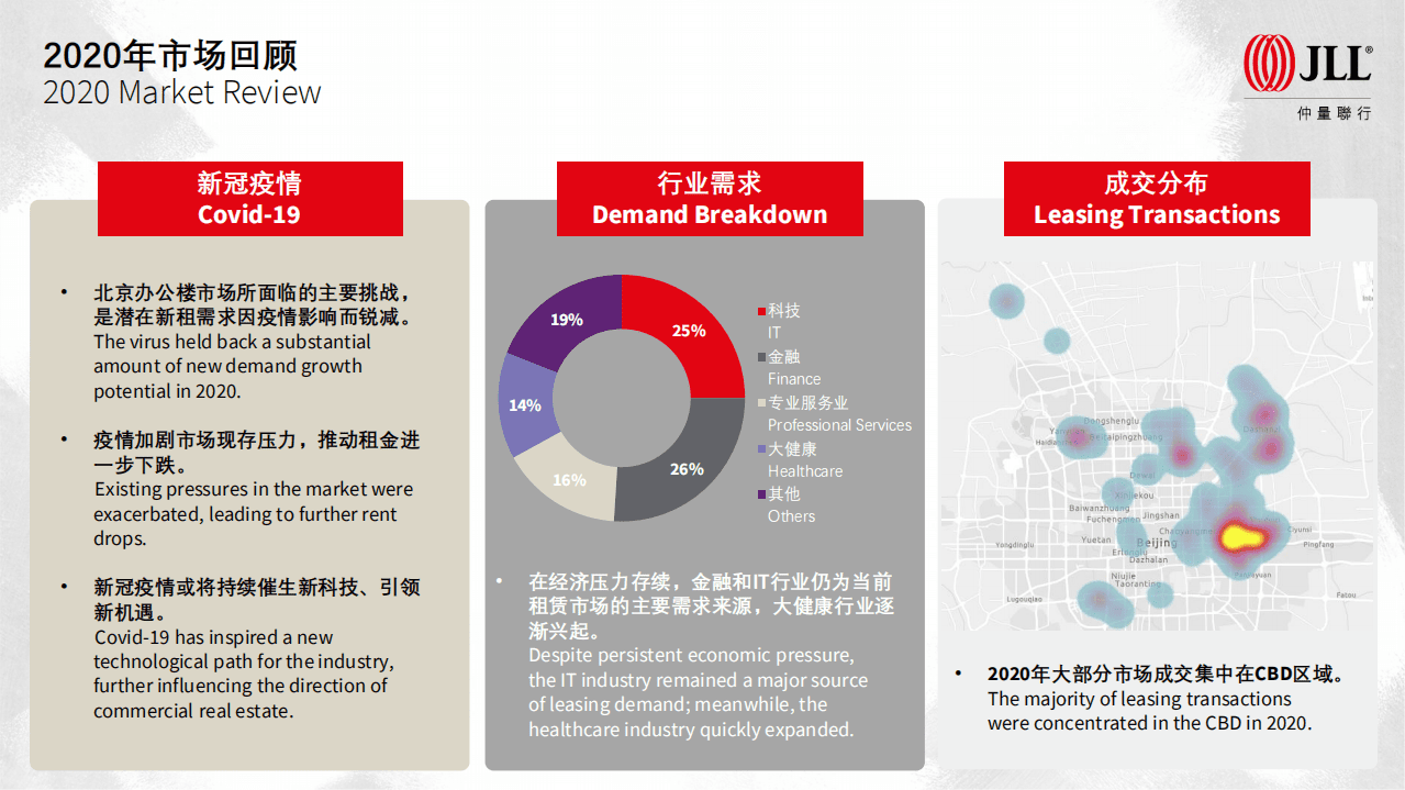 仲量联行：北京房地产市场2020年回顾及2021年展望.pdf 第5页