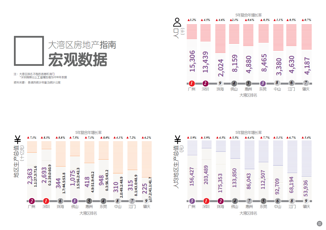 仲量联行：大湾区房地产指南.pdf 第5页