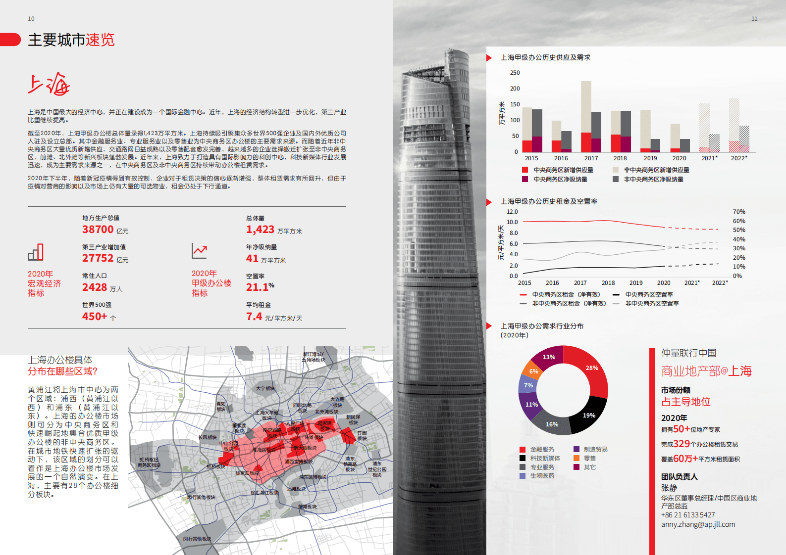 仲量联行：房地产行业-中国办公楼租赁指南.pdf 第6页