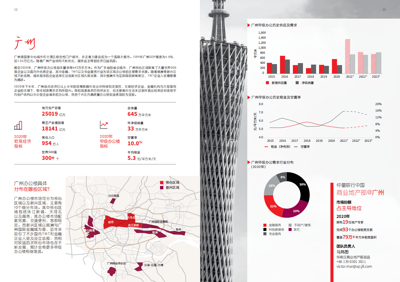 仲量联行:房地产行业-中国办公楼租赁指南.pdf | 先导研报