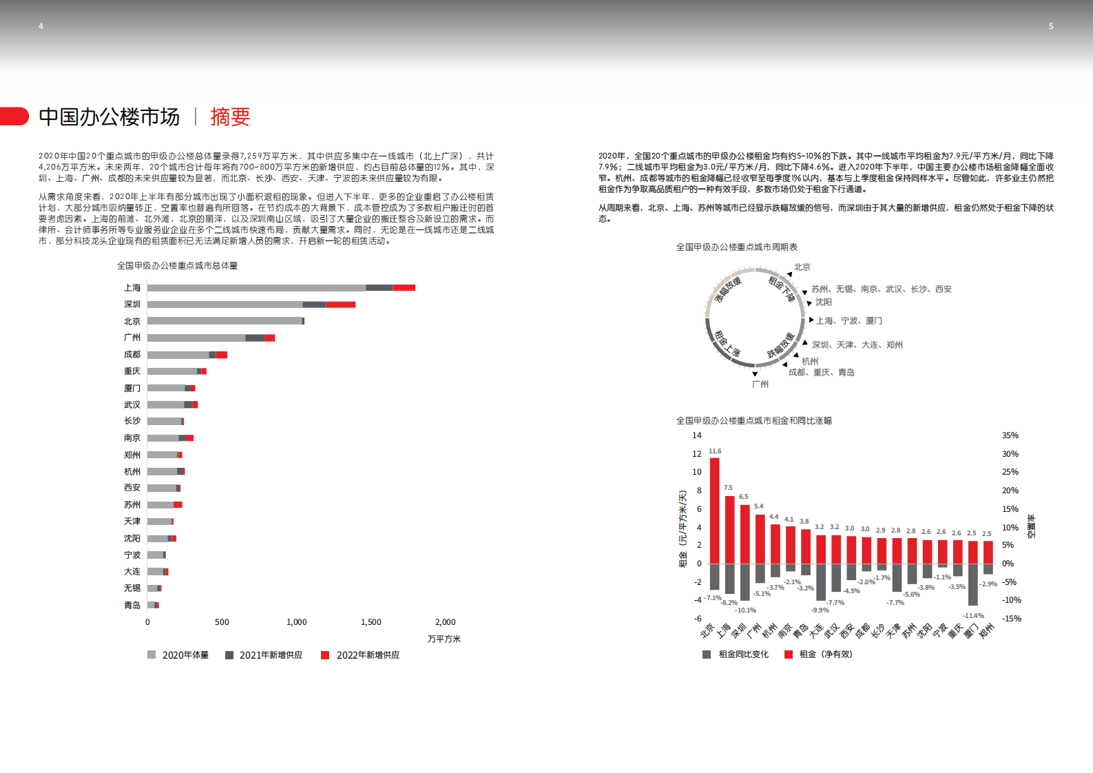 仲量联行：房地产行业-中国办公楼租赁指南.pdf 第3页