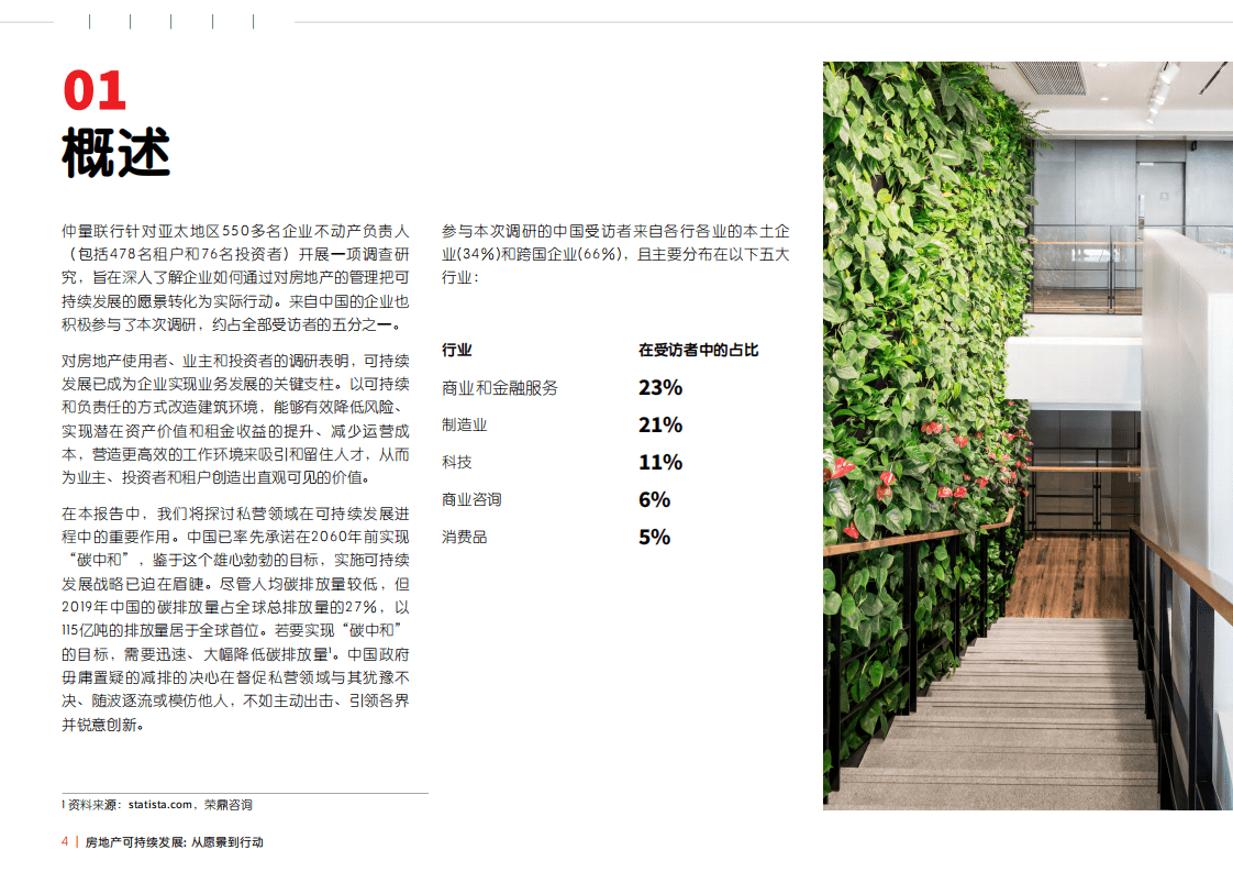 仲量联行：房地产行业可持续发展：从愿景到行动，中国企业准备好了吗？.pdf 第4页