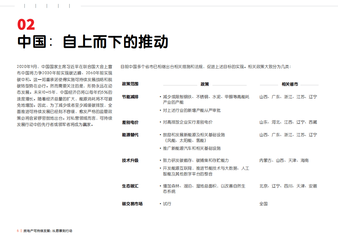 仲量联行：房地产行业可持续发展：从愿景到行动，中国企业准备好了吗？.pdf 第6页