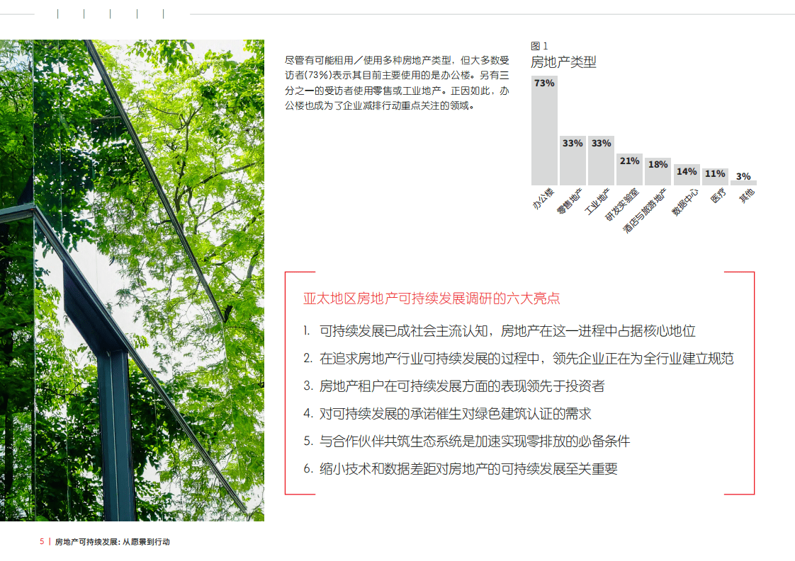 仲量联行：房地产行业可持续发展：从愿景到行动，中国企业准备好了吗？.pdf 第5页