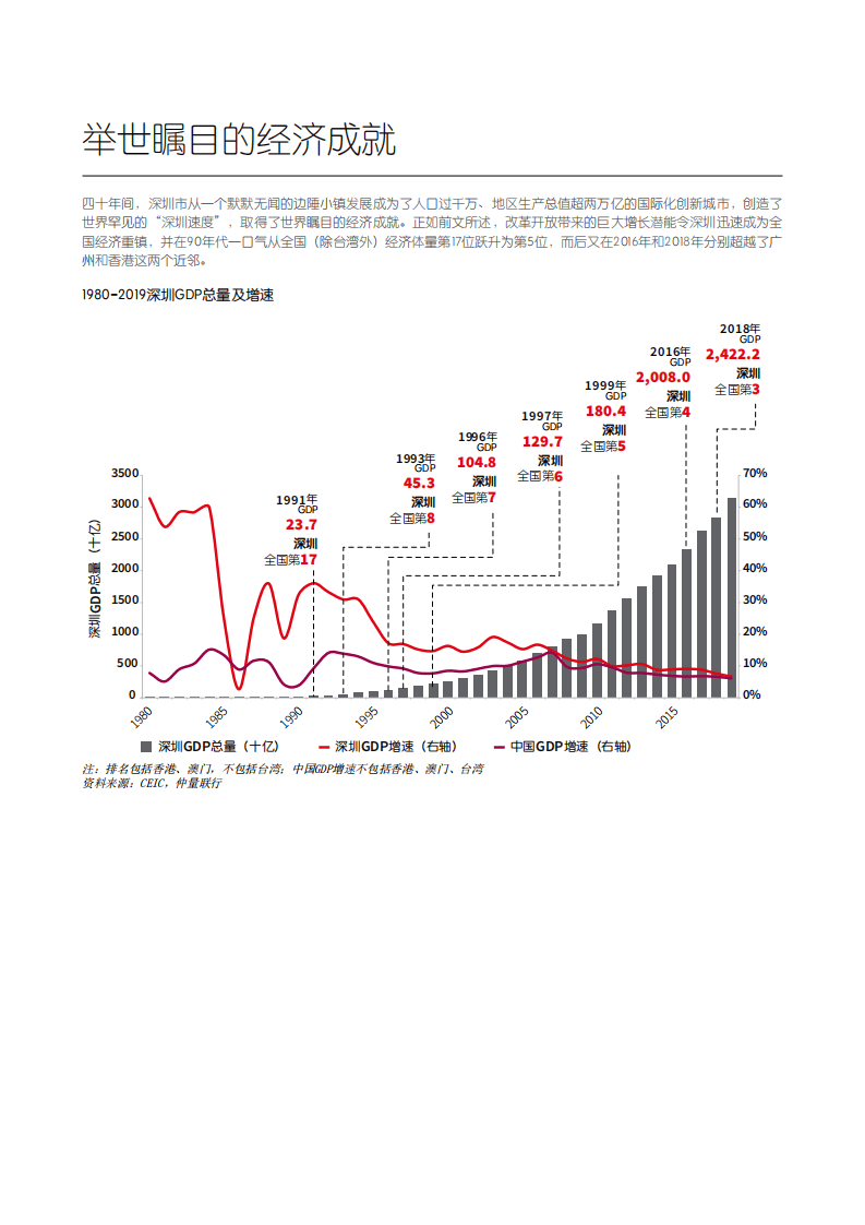 仲量联行：解构深圳发展40年与办公楼市场格局展望.pdf | 先导研报