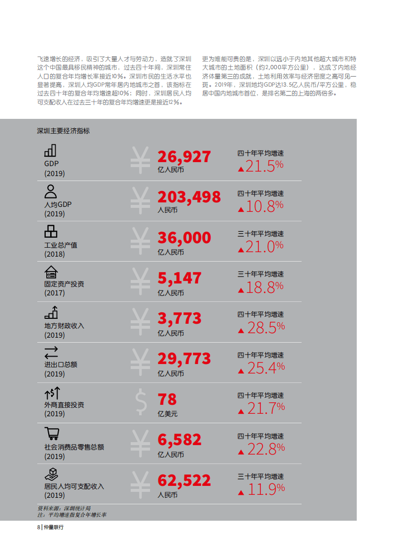 仲量联行:解构深圳发展40年与办公楼市场格局展望.pdf | 先导研报