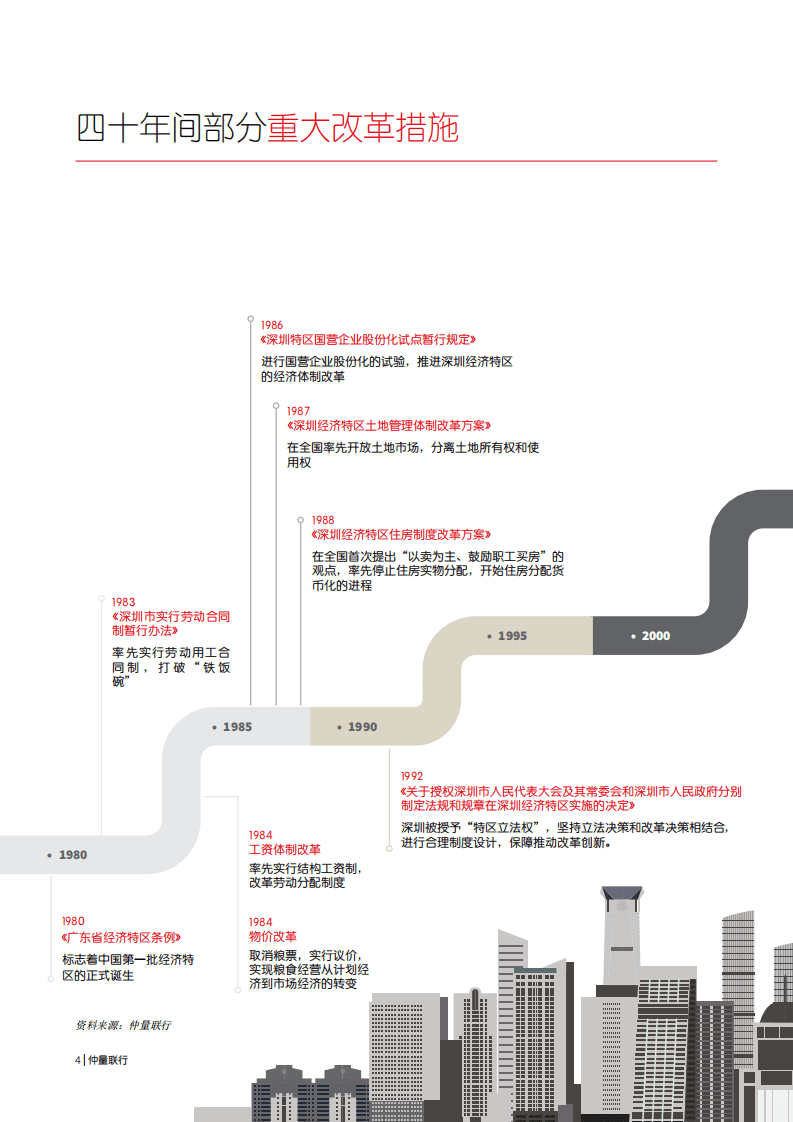 仲量联行：解构深圳发展40年与办公楼市场格局展望.pdf 第4页
