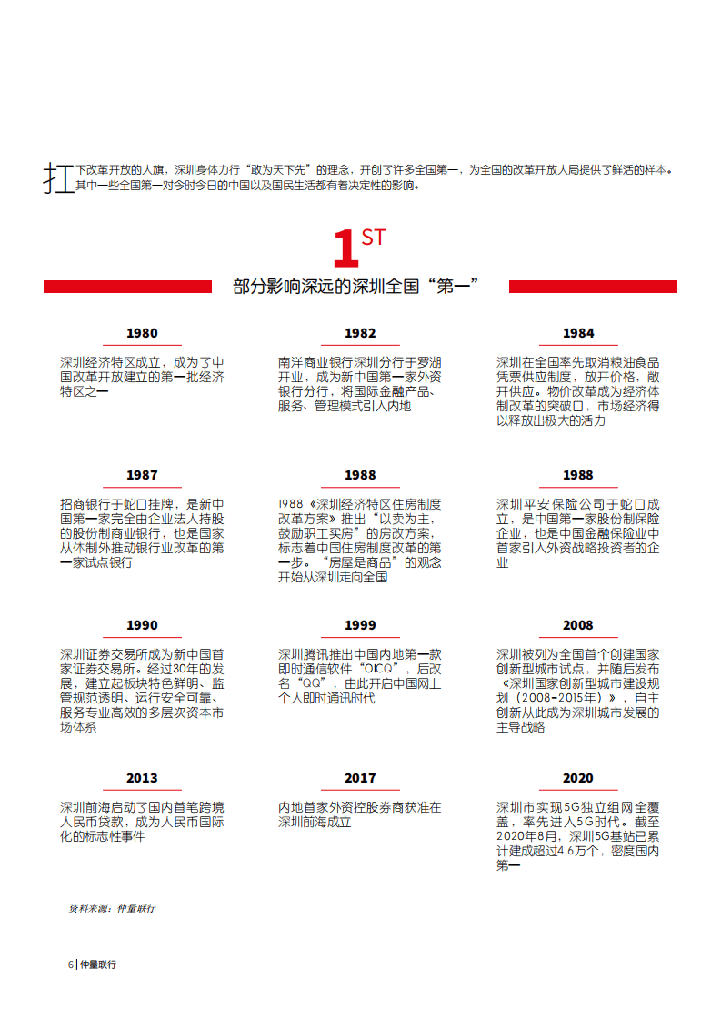 仲量联行：解构深圳发展40年与办公楼市场格局展望.pdf 第6页