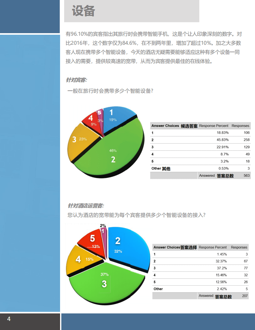 BeyondTV：酒店客房如何最大化满足宾客的数字化体验需求.pdf 第4页
